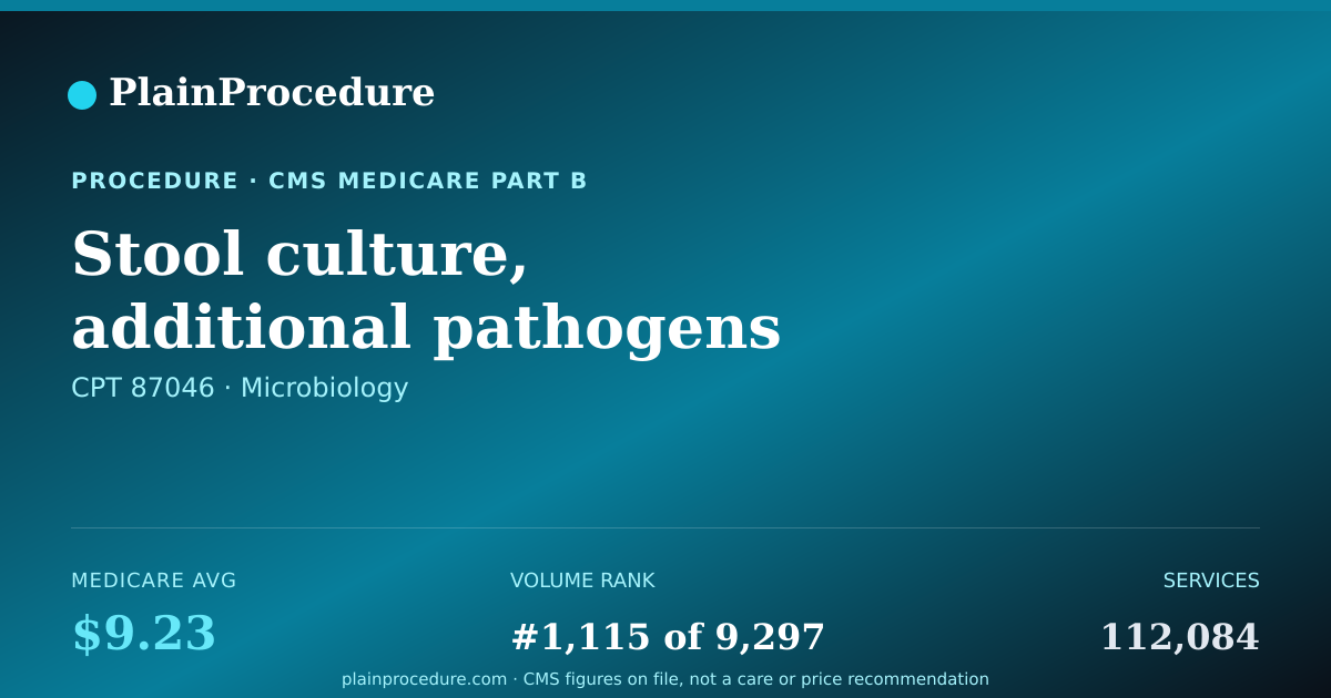 Shareable card for Stool Culture, Additional Pathogens