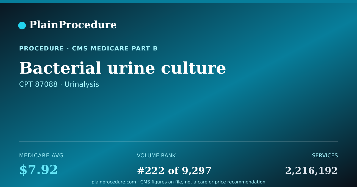 Shareable card for Bacterial Urine Culture