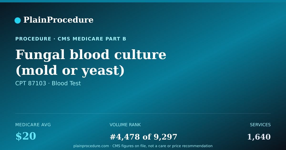 Shareable card for Fungal Blood Culture (mold Or Yeast)
