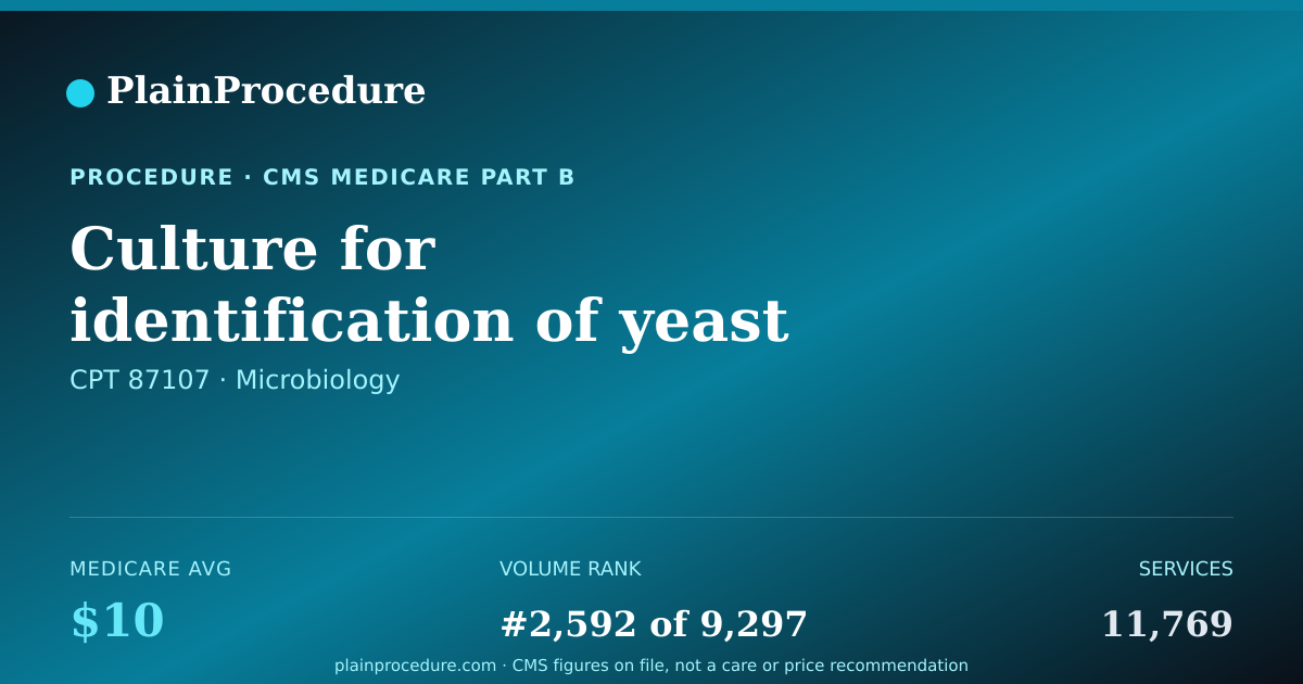Shareable card for Culture For Identification Of Yeast