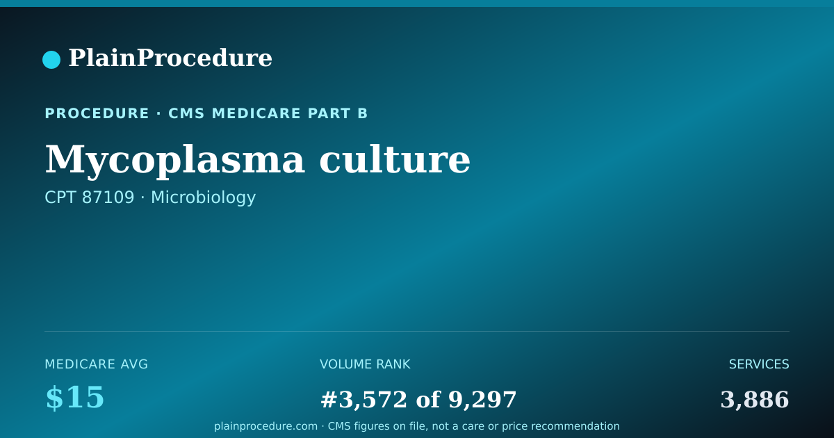 Shareable card for Mycoplasma Culture