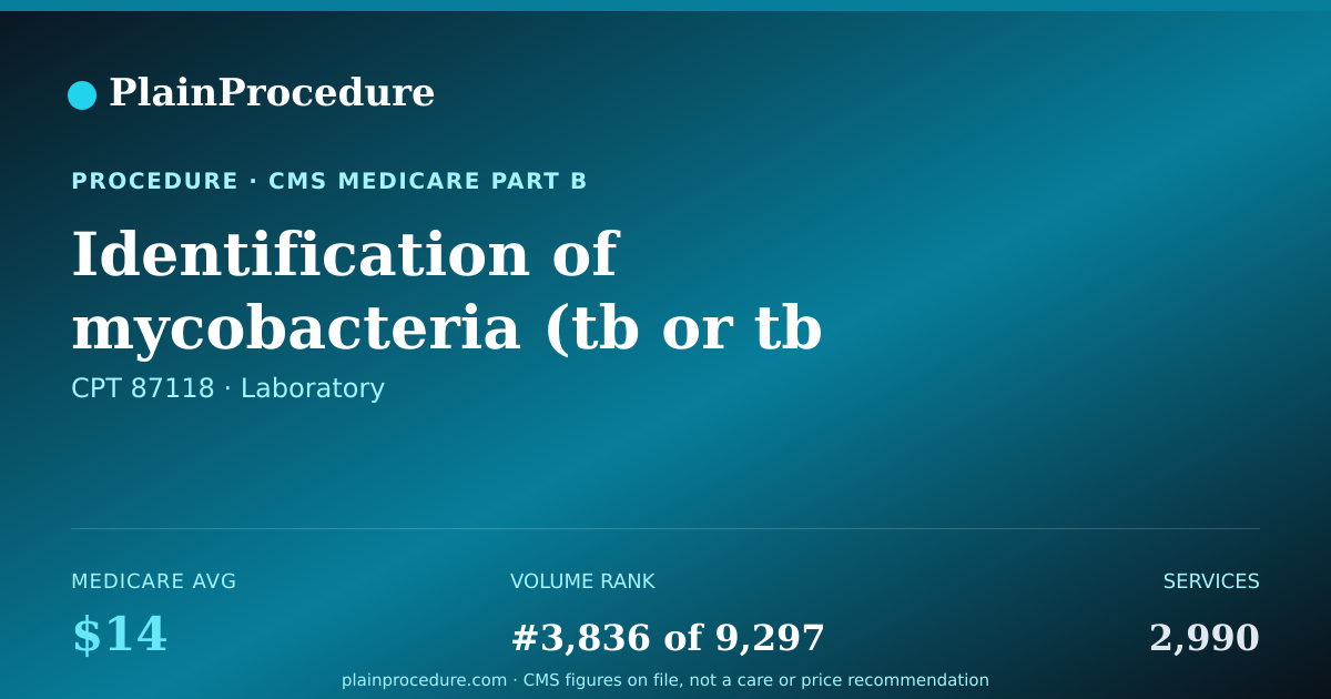 Shareable card for Identification Of Mycobacteria (tb Or Tb Like Organism)