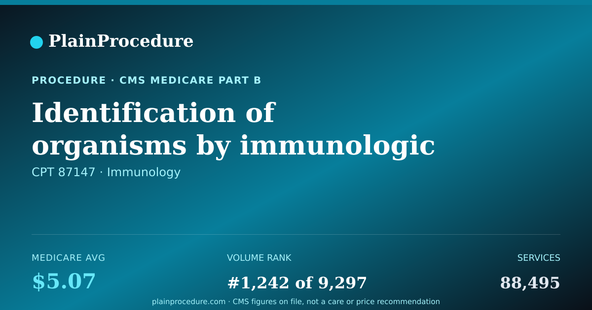 Shareable card for Identification Of Organisms By Immunologic Analysis, Other Than Immunofluorescence Method