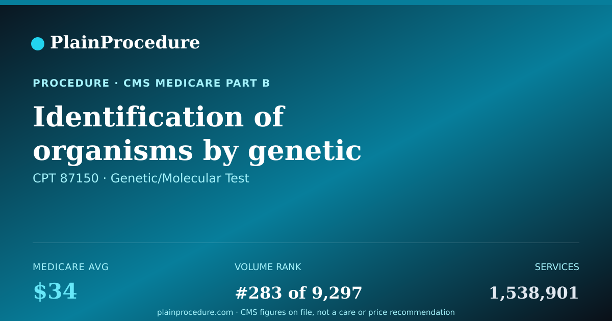 Shareable card for Identification Of Organisms By Genetic Analysis, Amplified Probe Technique