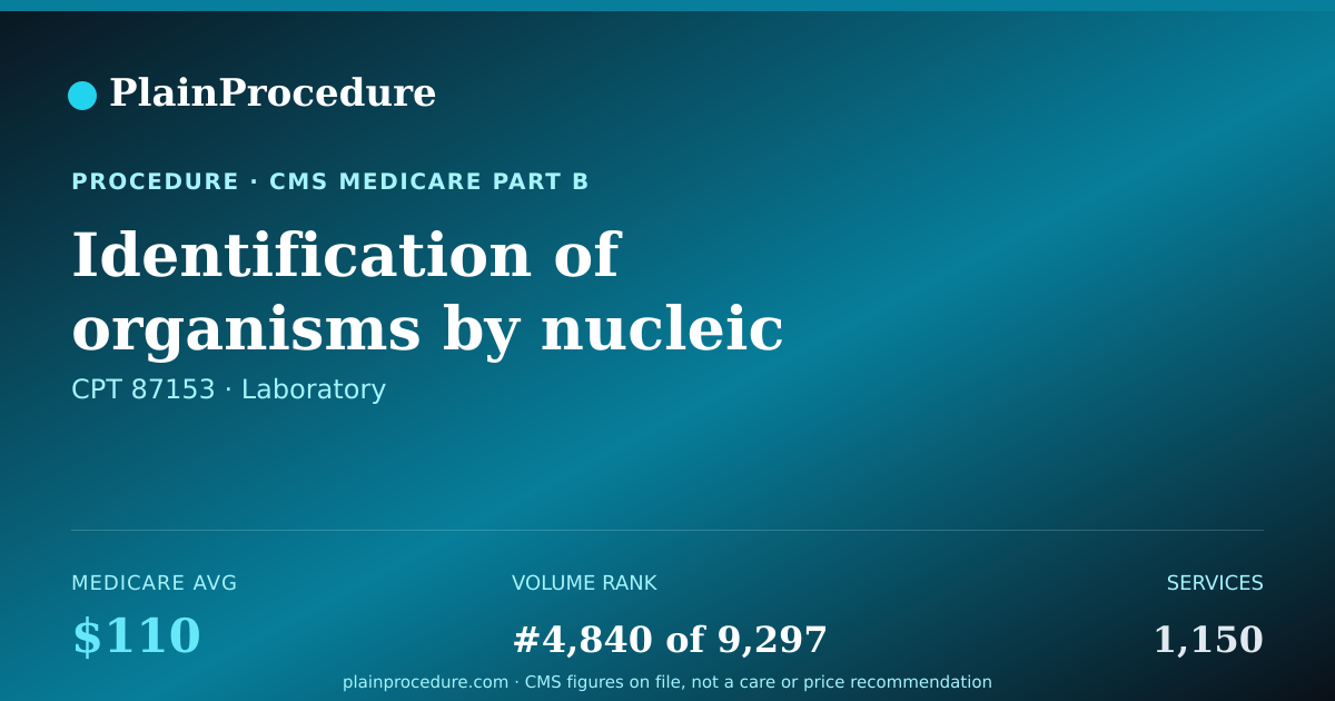 Shareable card for Identification Of Organisms By Nucleic Acid Sequencing Method