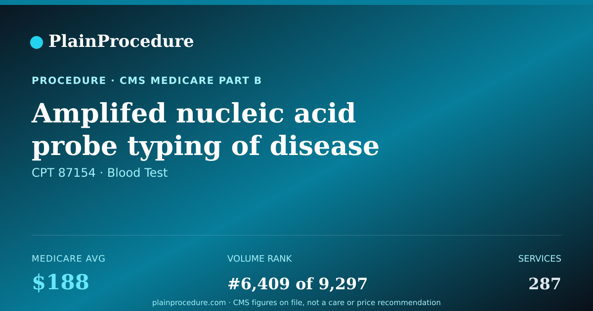 Shareable card for Amplifed Nucleic Acid Probe Typing Of Disease Agent In Blood Culture Specimen