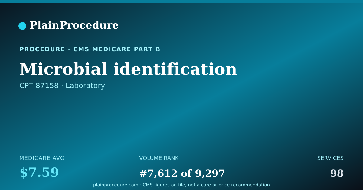 Shareable card for Microbial Identification