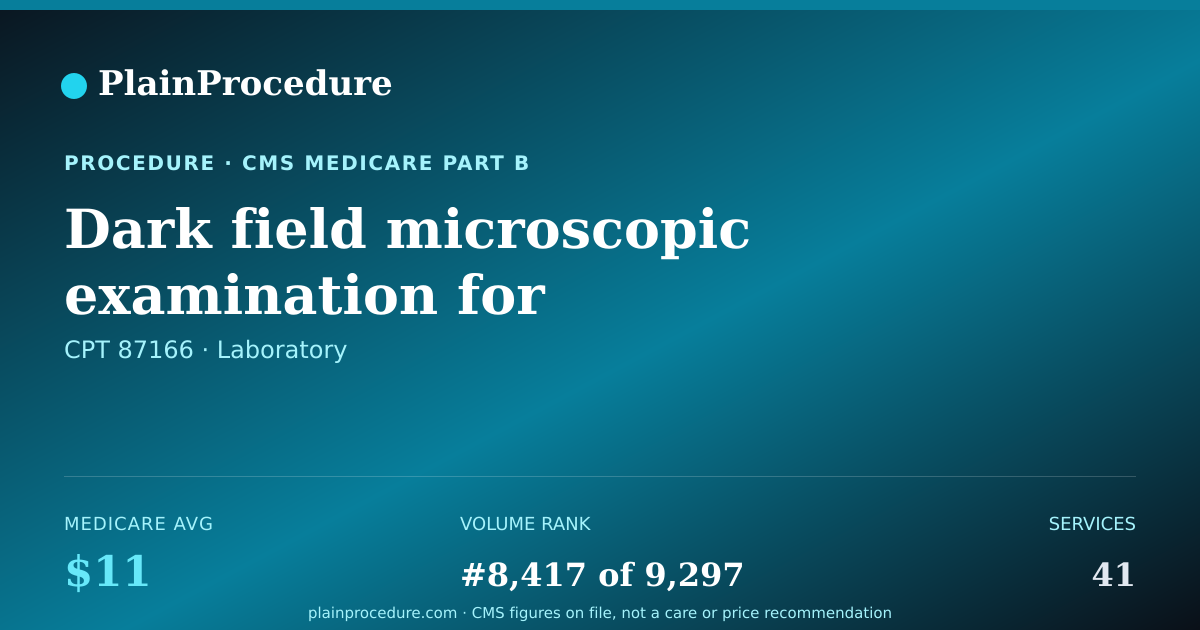 Shareable card for Dark Field Microscopic Examination For Organism, Without Collection