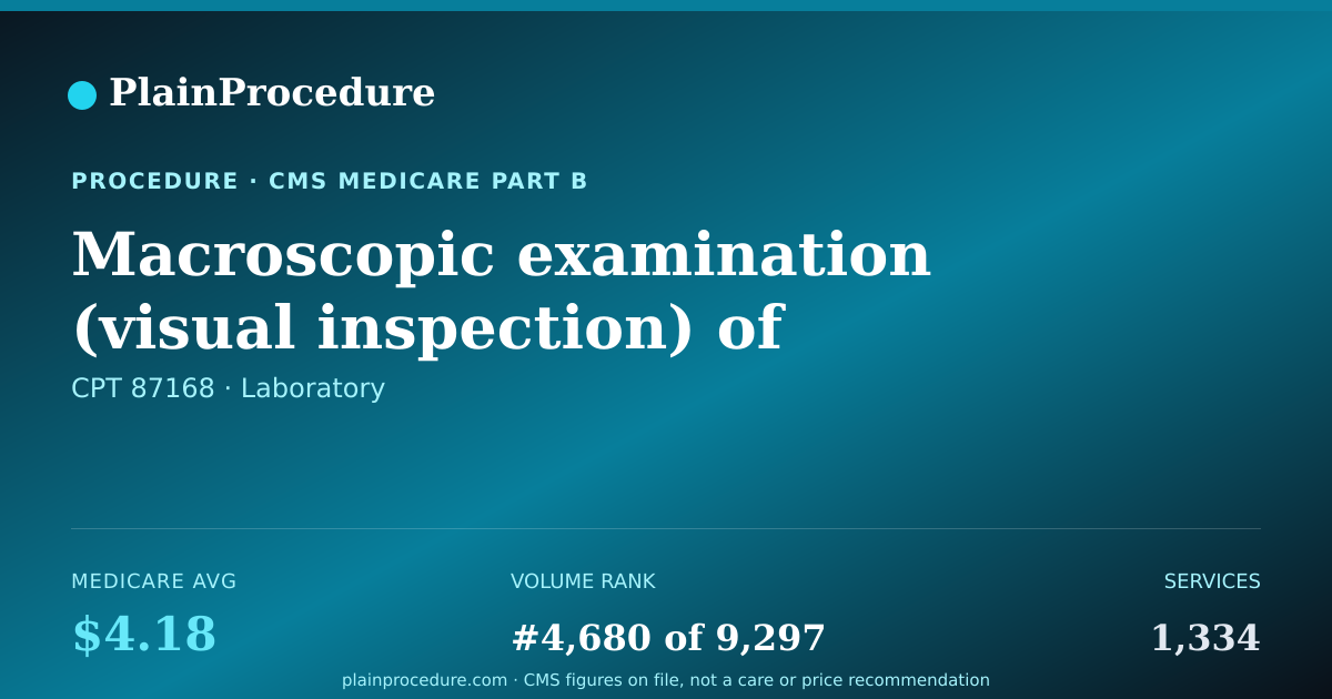 Shareable card for Macroscopic Examination (visual Inspection) Of Insect