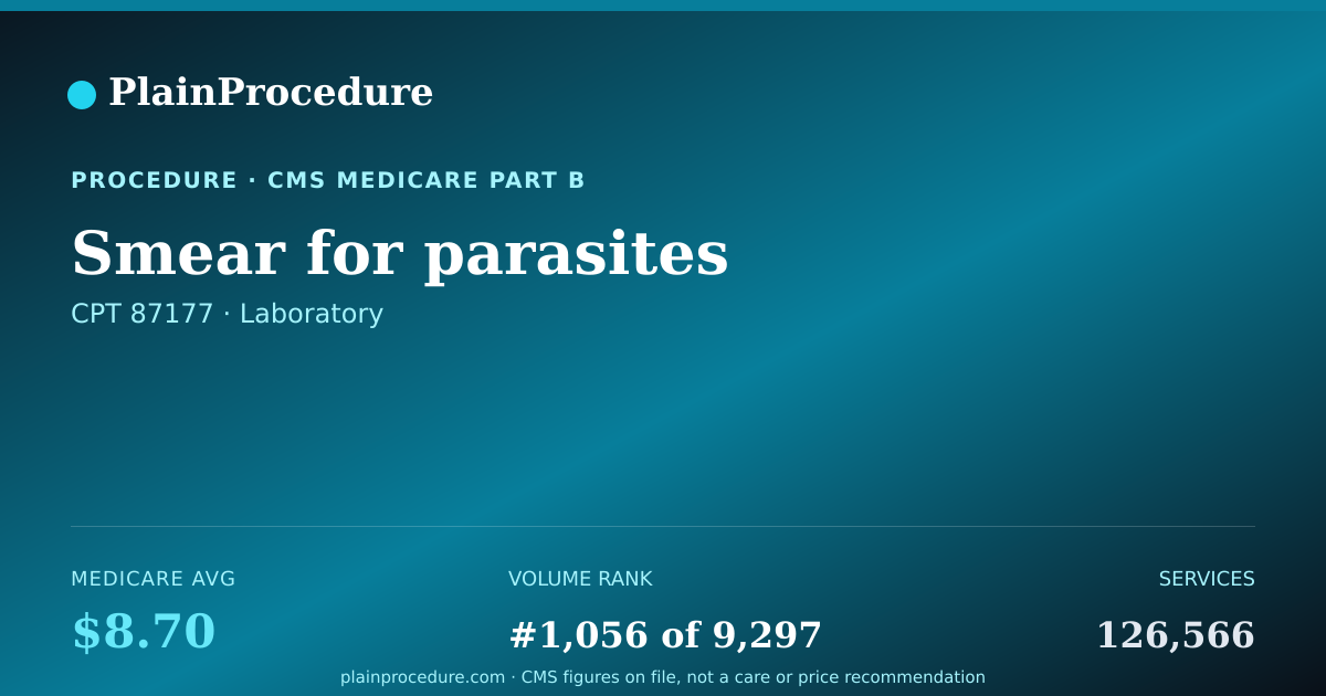 Shareable card for Smear For Parasites