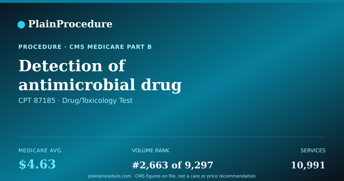 Shareable card for Detection Of Antimicrobial Drug (antibiotic, Antifungal, Antiviral)