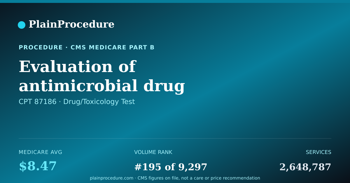 Shareable card for Evaluation Of Antimicrobial Drug (antibiotic, Antifungal, Antiviral), Microdilution Or Agar Dilution