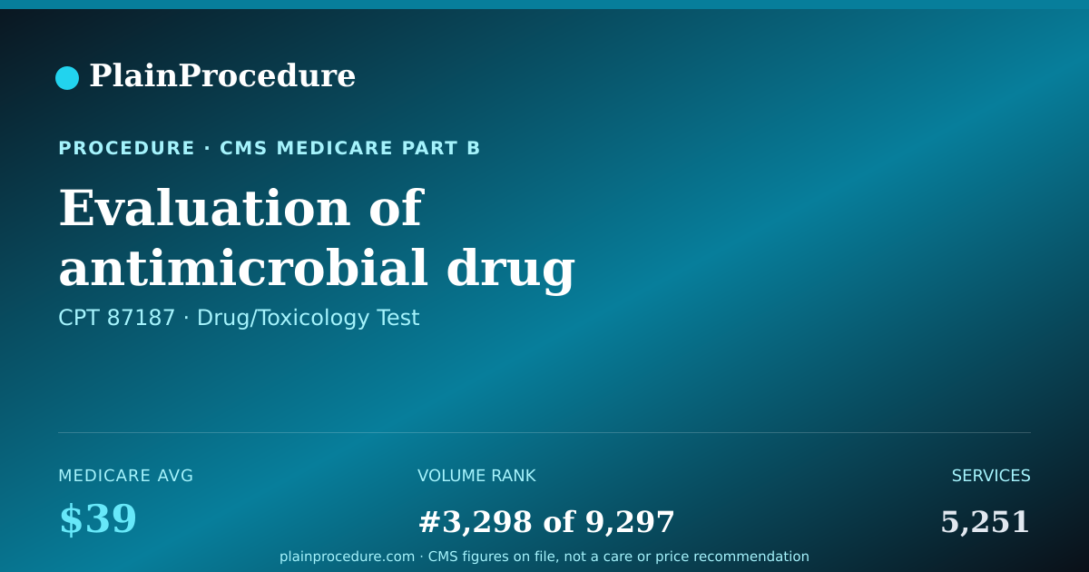 Shareable card for Evaluation Of Antimicrobial Drug (antibiotic, Antifungal, Antiviral), Microdilution Or Agar Dilution, Each Plate