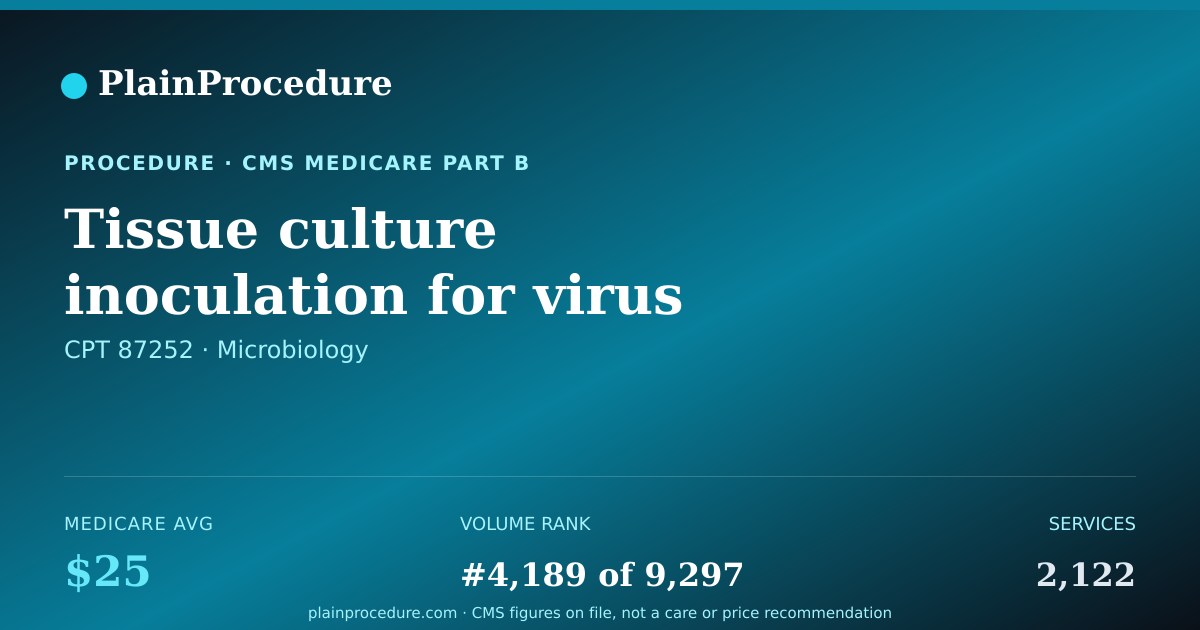 Shareable card for Tissue Culture Inoculation For Virus Isolation