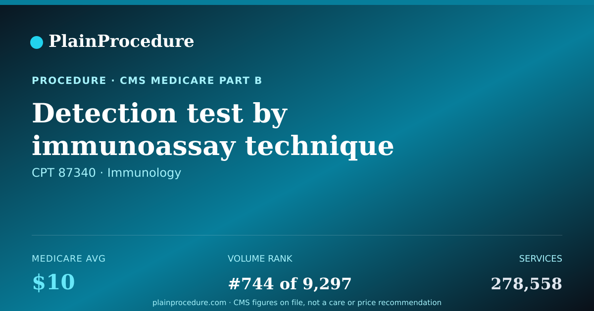 Shareable card for Detection Test By Immunoassay Technique For Hepatitis B Surface Antigen