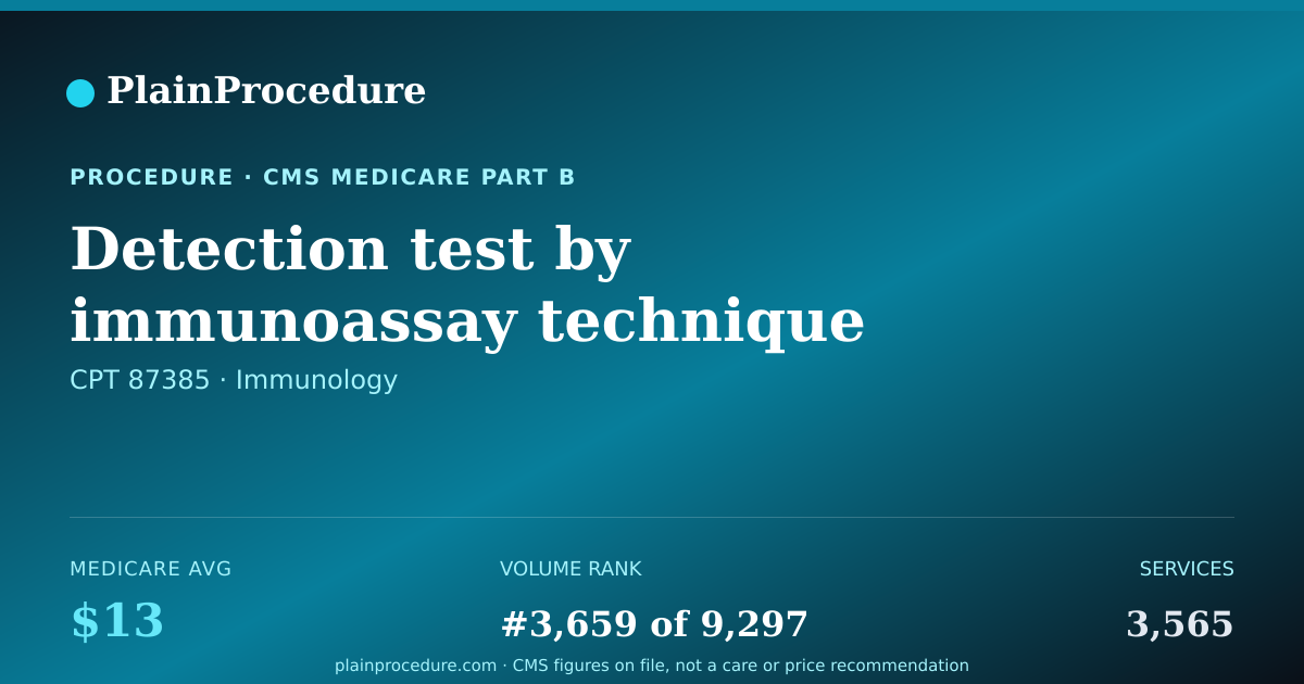 Shareable card for Detection Test By Immunoassay Technique For Histoplasma Capsulatum (parasite)