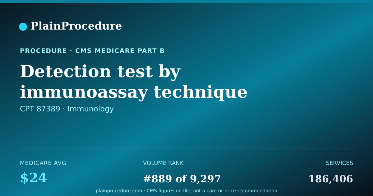 Shareable card for Detection Test By Immunoassay Technique For Hiv-1 Antigen And Hiv-1 And Hiv-2 Antibodies