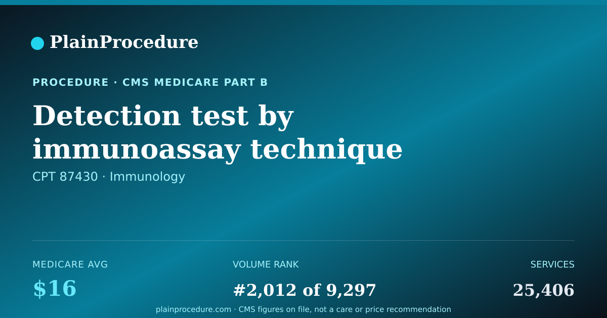 Shareable card for Detection Test By Immunoassay Technique For Streptococcus, Group A (strep)