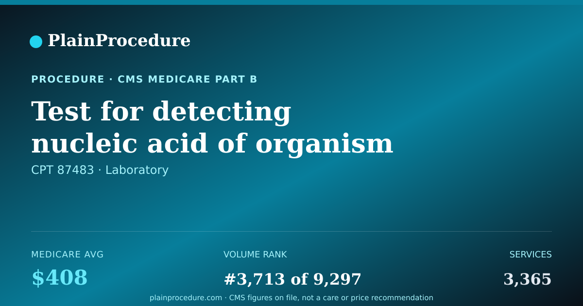 Shareable card for Test For Detecting Nucleic Acid Of Organism Causing Infection Of Central Nervous System