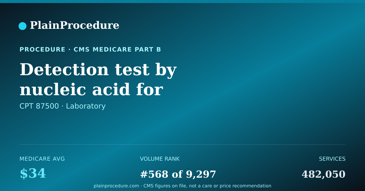 Shareable card for Detection Test By Nucleic Acid For Vancomycin Resistance Strep (vre), Amplified Probe Technique