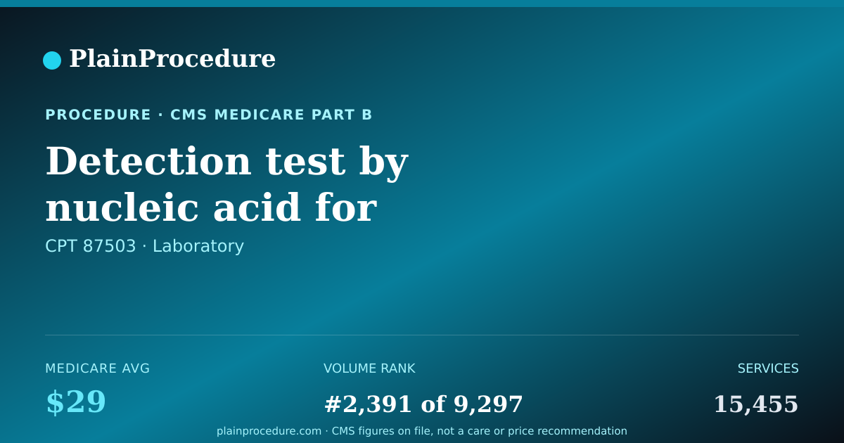 Shareable card for Detection Test By Nucleic Acid For Multiple Types Influenza Virus, Each Additional Influenza Virus Type Or Sub-Type