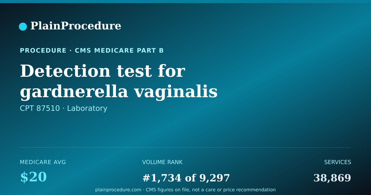 Shareable card for Detection Test For Gardnerella Vaginalis (bacteria), Direct Probe Technique