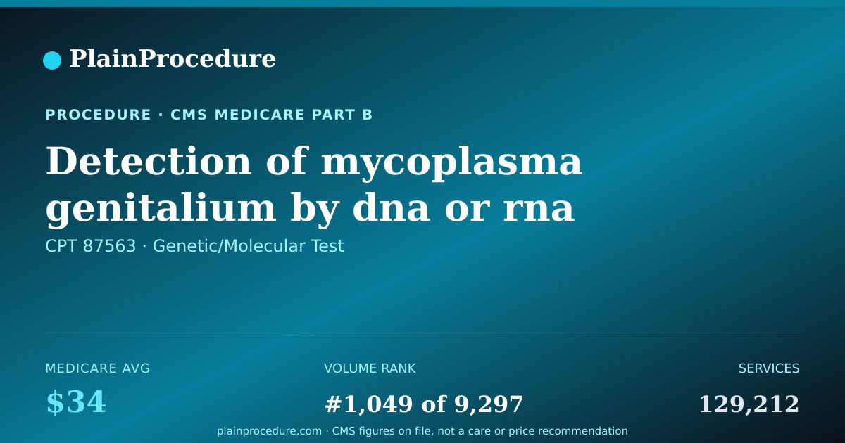 Shareable card for Detection Of Mycoplasma Genitalium By Dna Or Rna Probe