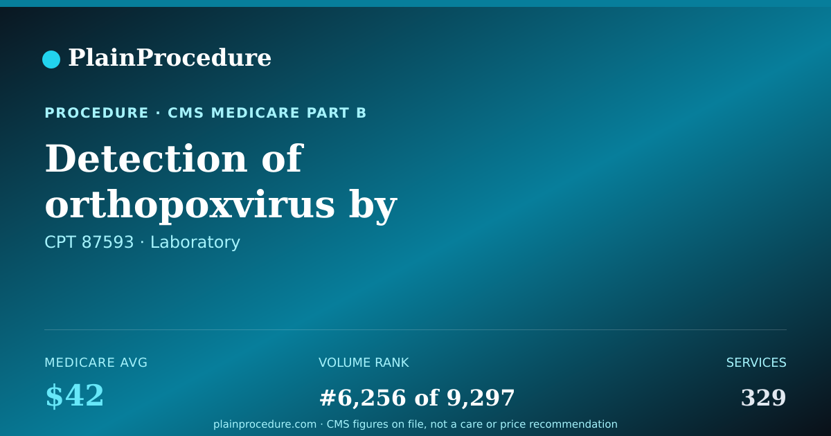 Shareable card for Detection Of Orthopoxvirus By Amplified Nucleic Acid Probe Technique