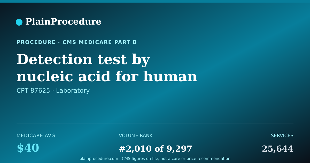 Shareable card for Detection Test By Nucleic Acid For Human Papillomavirus (hpv), Types 16 And 18 Only