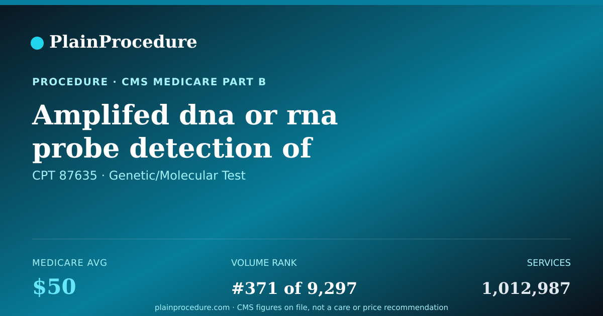 Shareable card for Amplifed Dna Or Rna Probe Detection Of Severe Acute Respiratory Syndrome Coronavirus 2 (covid-19) Antigen