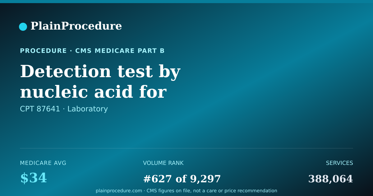 Shareable card for Detection Test By Nucleic Acid For Staphylococcus Aureus, Methicillin Resistant (mrsa Bacteria), Amplified Probe Technique