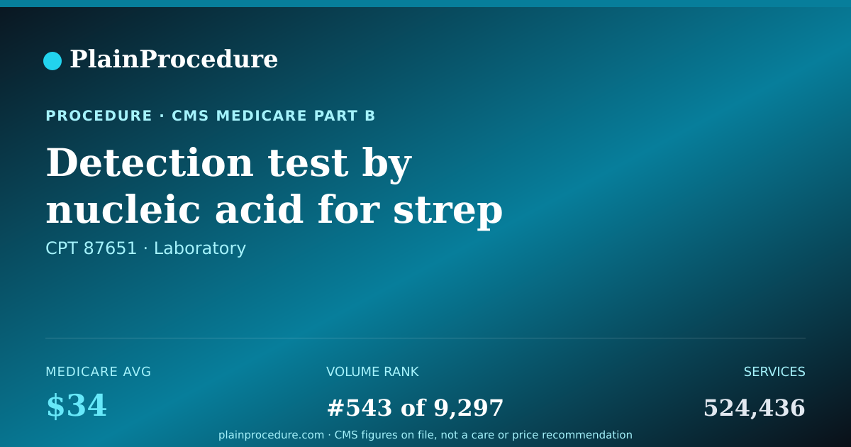 Shareable card for Detection Test By Nucleic Acid For Strep (streptococcus, Group A), Amplified Probe Technique