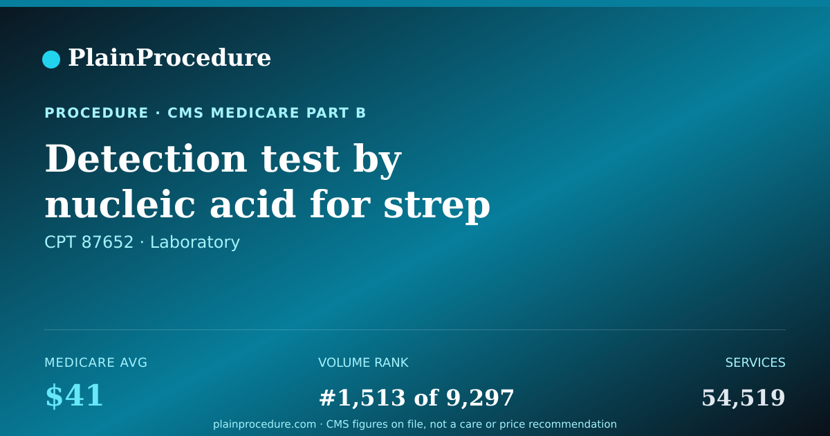 Shareable card for Detection Test By Nucleic Acid For Strep (streptococcus, Group A), Quantification