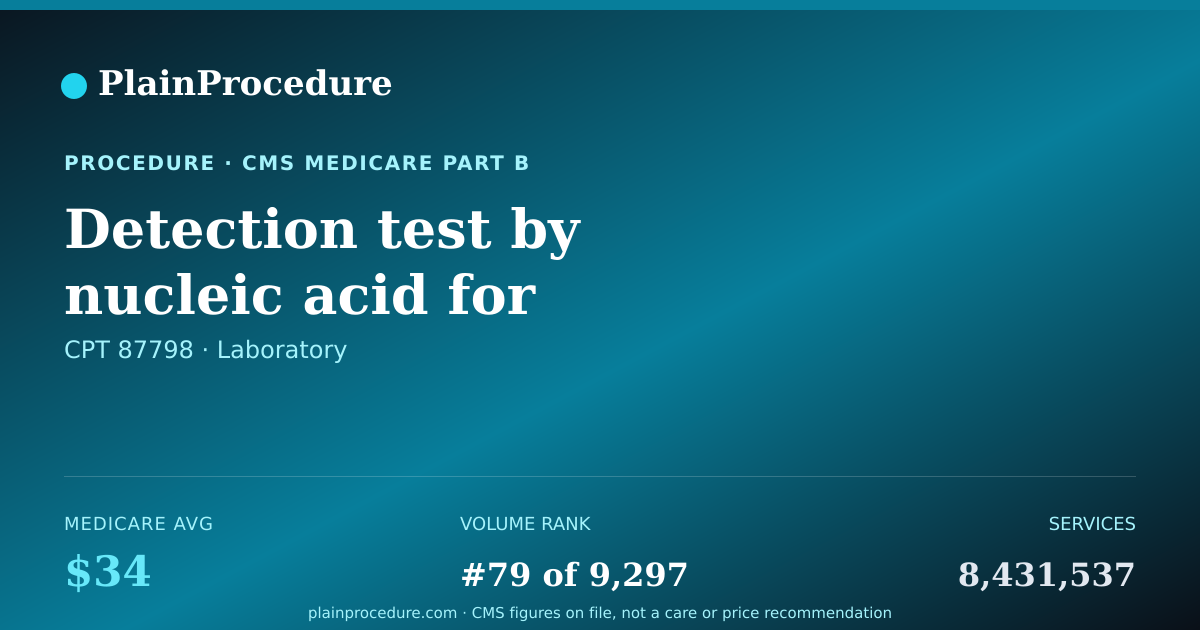 Shareable card for Detection Test By Nucleic Acid For Organism, Amplified Probe Technique