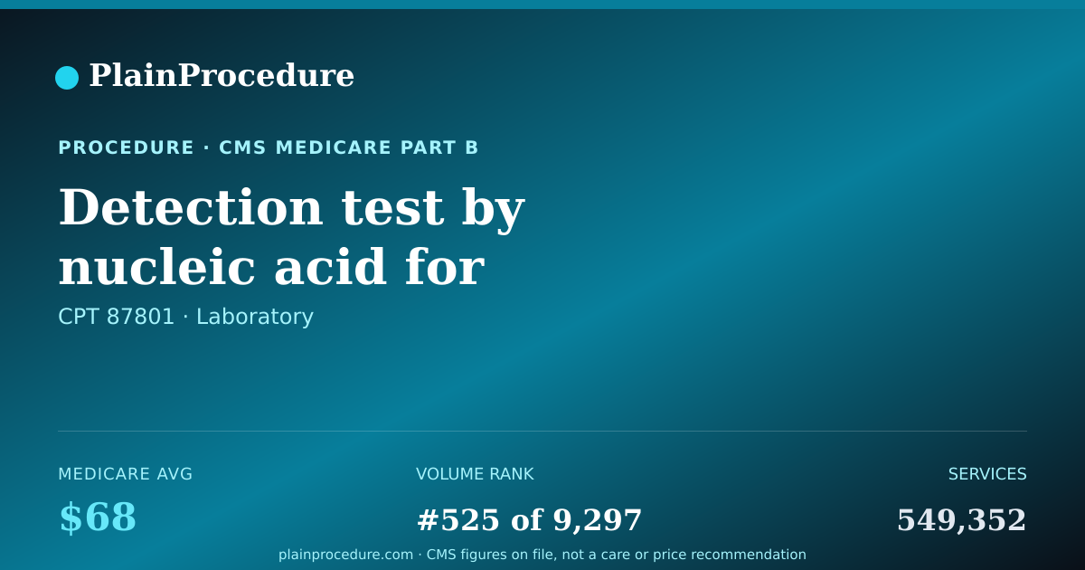 Shareable card for Detection Test By Nucleic Acid For Multiple Organisms, Amplified Probe(s) Technique