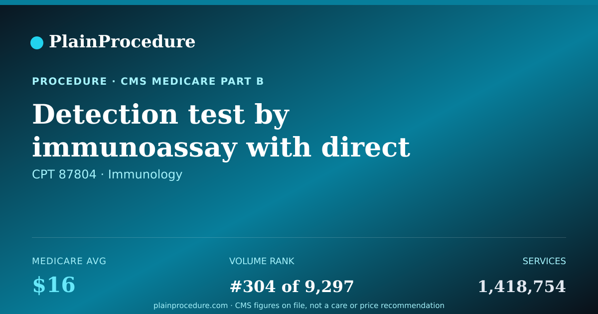 Shareable card for Detection Test By Immunoassay With Direct Visual Observation For Influenza Virus