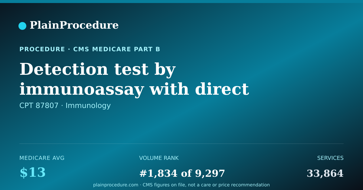 Shareable card for Detection Test By Immunoassay With Direct Visual Observation For Respiratory Syncytial Virus