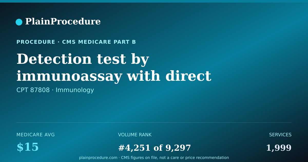 Shareable card for Detection Test By Immunoassay With Direct Visual Observation For Trichomonas Vaginal (genital Parasite)