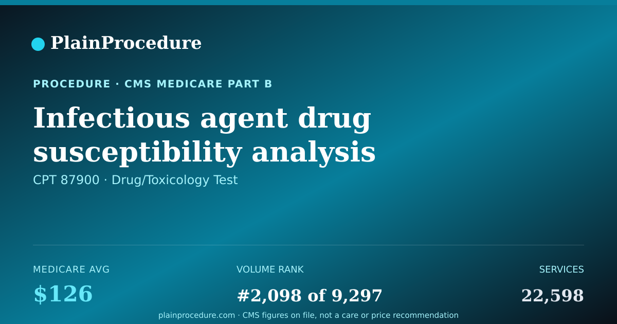 Shareable card for Infectious Agent Drug Susceptibility Analysis