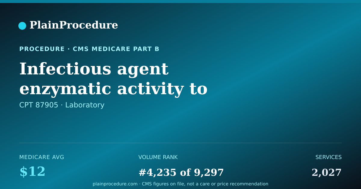 Shareable card for Infectious Agent Enzymatic Activity To Detect Organism