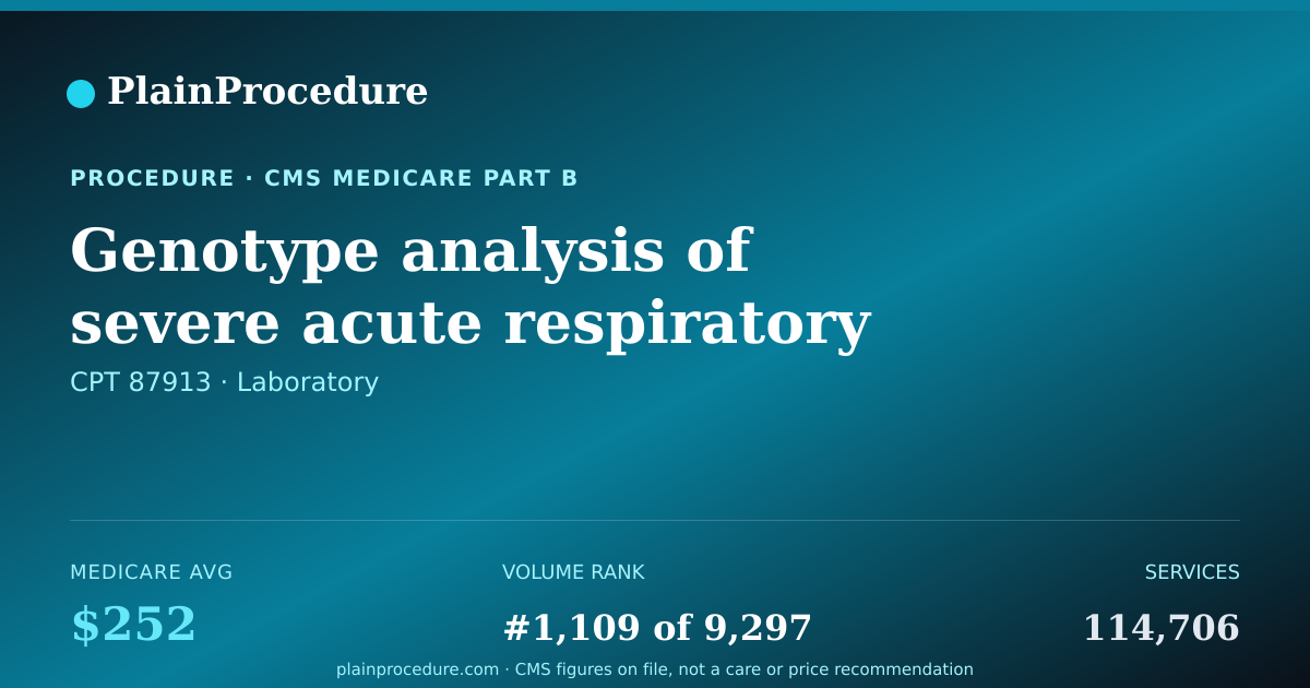 Shareable card for Genotype Analysis Of Severe Acute Respiratory Syndrome Coronavirus 2 (covid-19) By Nucleic Acid For Identification Of Mutations In Targeted Regions