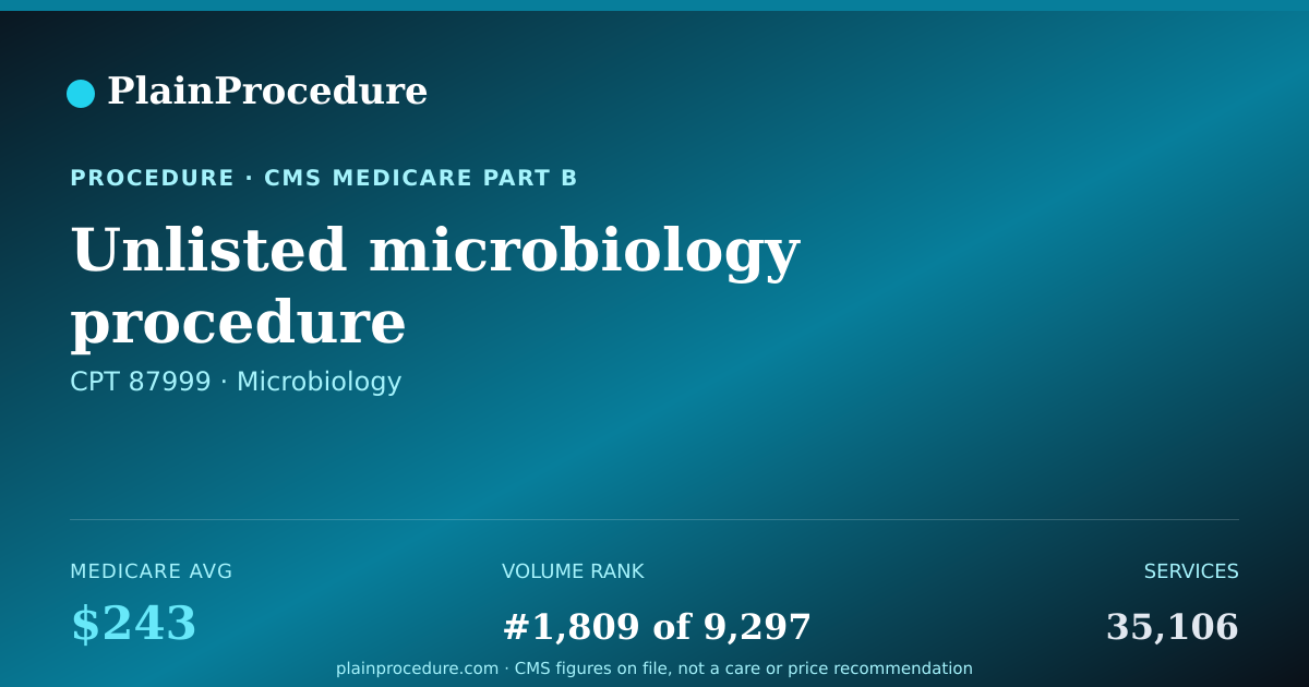 Shareable card for Unlisted Microbiology Procedure