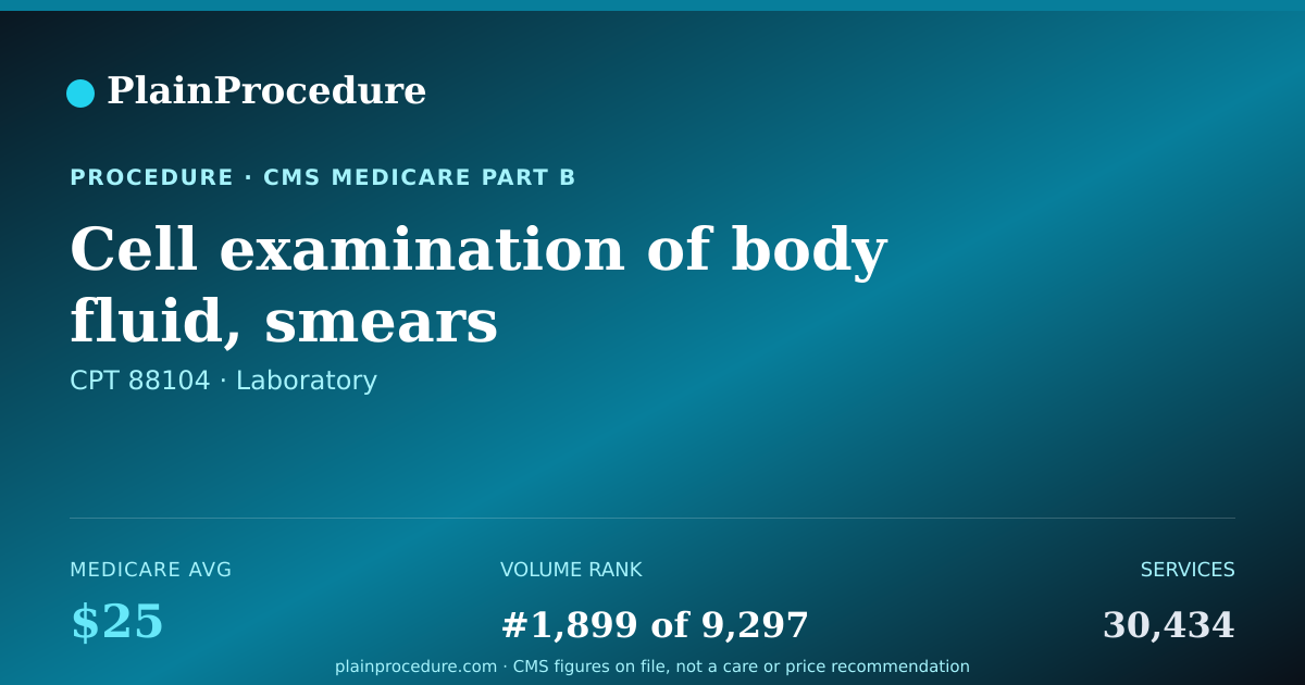 Shareable card for Cell Examination Of Body Fluid, Smears