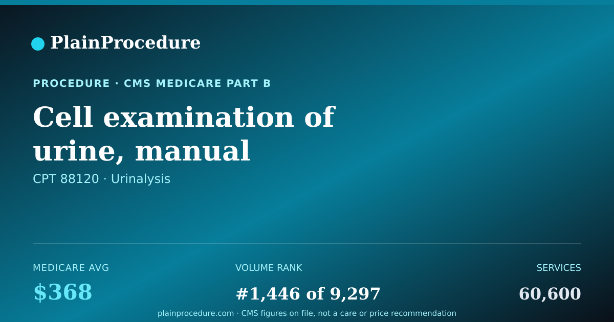 Shareable card for Cell Examination Of Urine, Manual