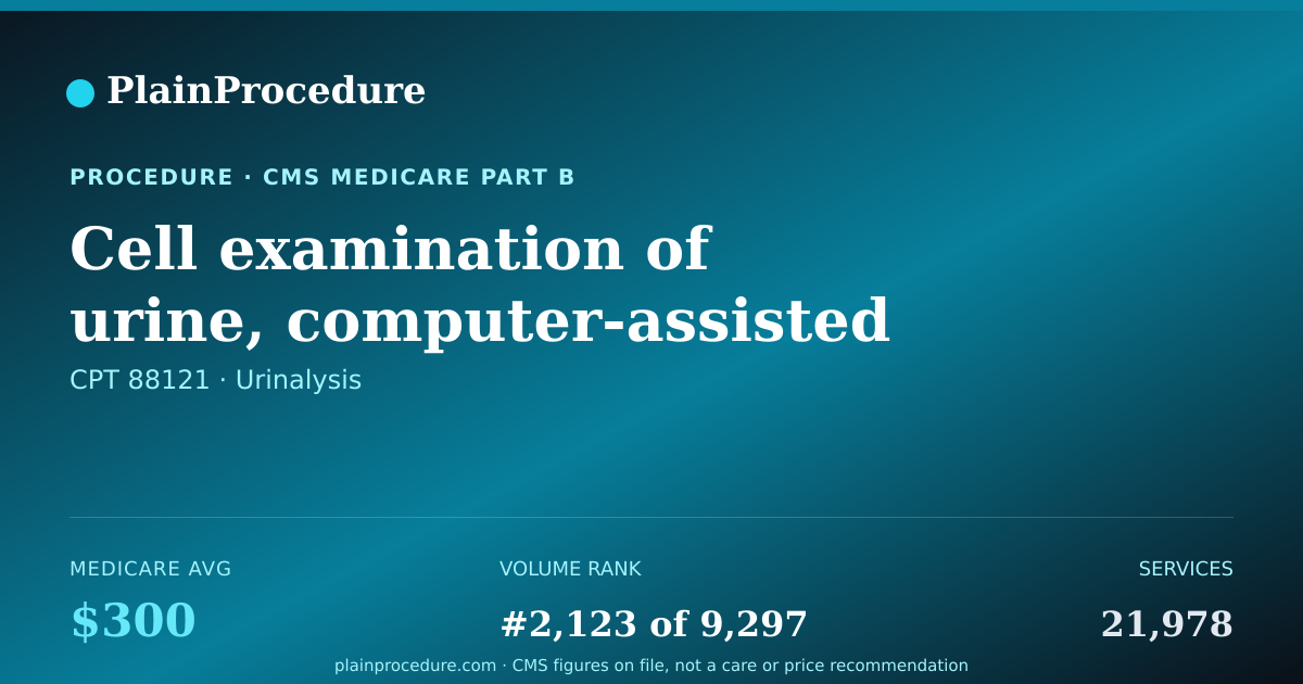 Shareable card for Cell Examination Of Urine, Computer-Assisted