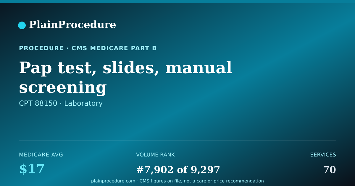 Shareable card for Pap Test, Slides, Manual Screening