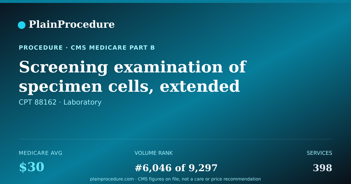 Shareable card for Screening Examination Of Specimen Cells, Extended Study