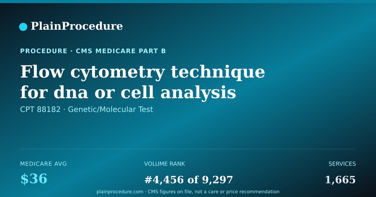 Shareable card for Flow Cytometry Technique For Dna Or Cell Analysis