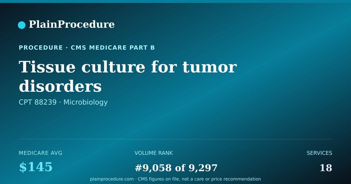 Shareable card for Tissue Culture For Tumor Disorders