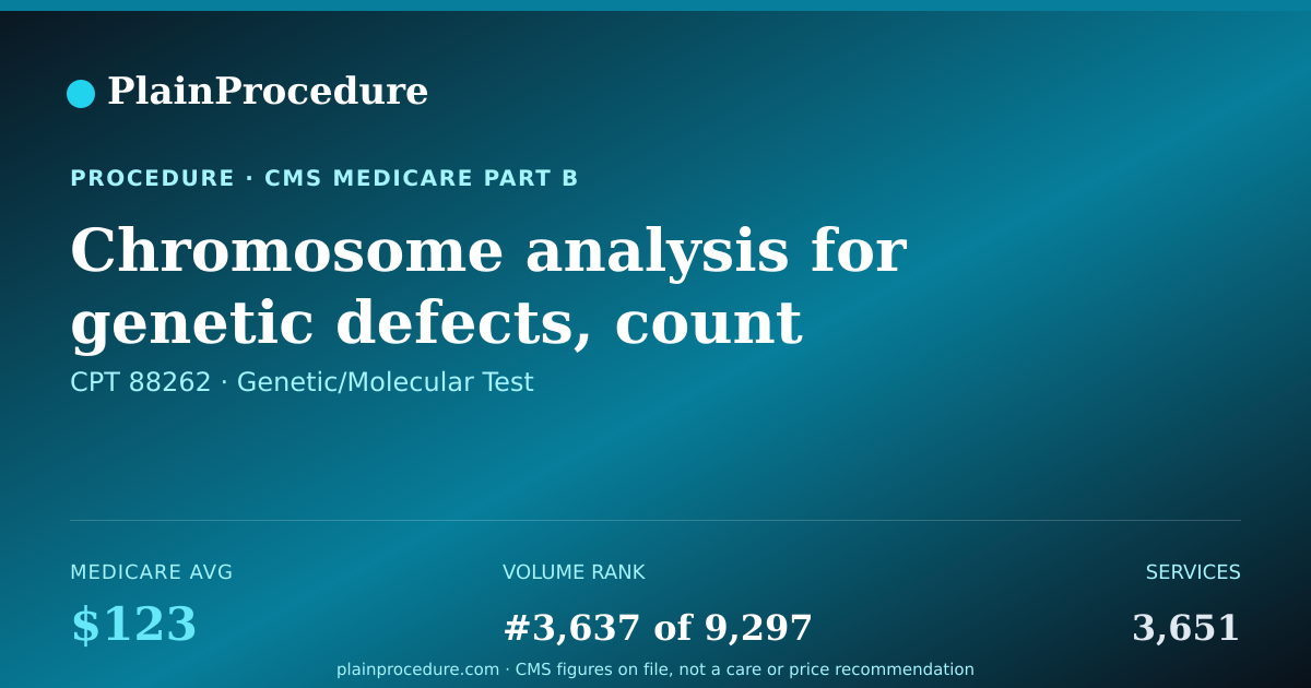 Shareable card for Chromosome Analysis For Genetic Defects, Count 15-20 Cells